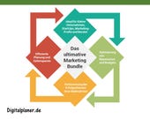 Das ultimative Excel-Marketing-Bundle: Planen, Analysieren, erfolgreich Umsetzen
